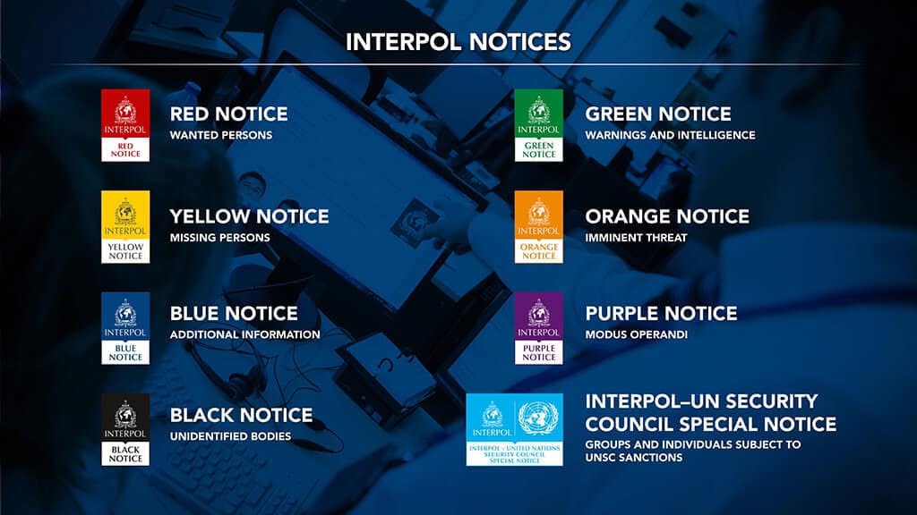 Notificări Interpol — roșie, galbenă, verde, portocalie, albastră, violetă, neagră
